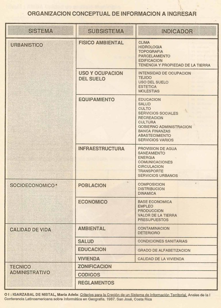 Org. Conceptual